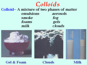 colloids