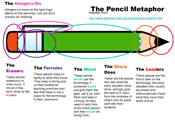 pencil-metaphor