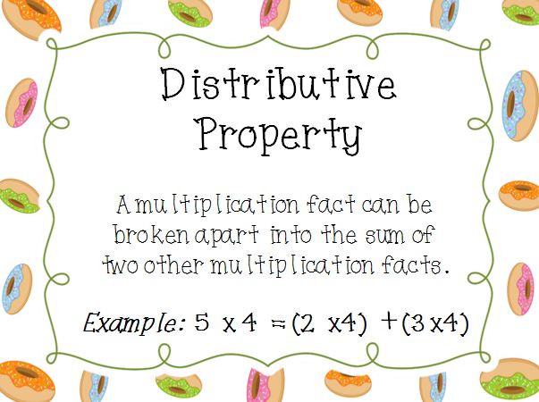 Properties of multiplication 