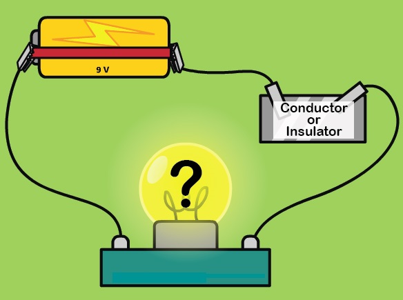 conductor definition physics conductor definition physics