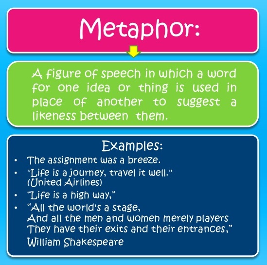 English Literature Metaphors